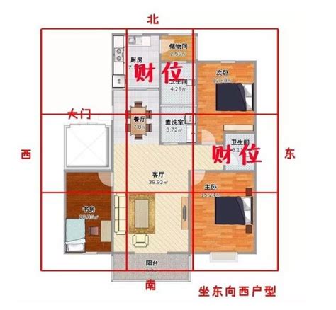 2024床頭方向|2024財位方向｜家居財位怎麼看？房間及客廳財位擺 